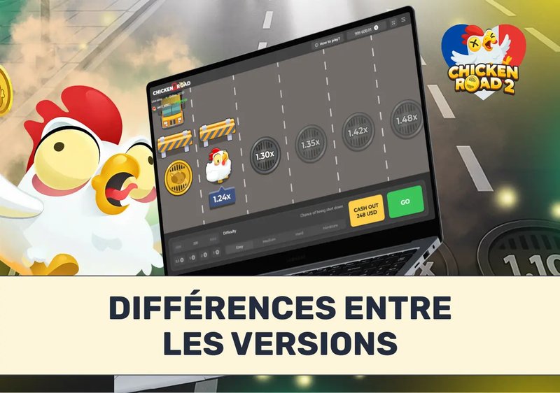 Chicken road slot à France